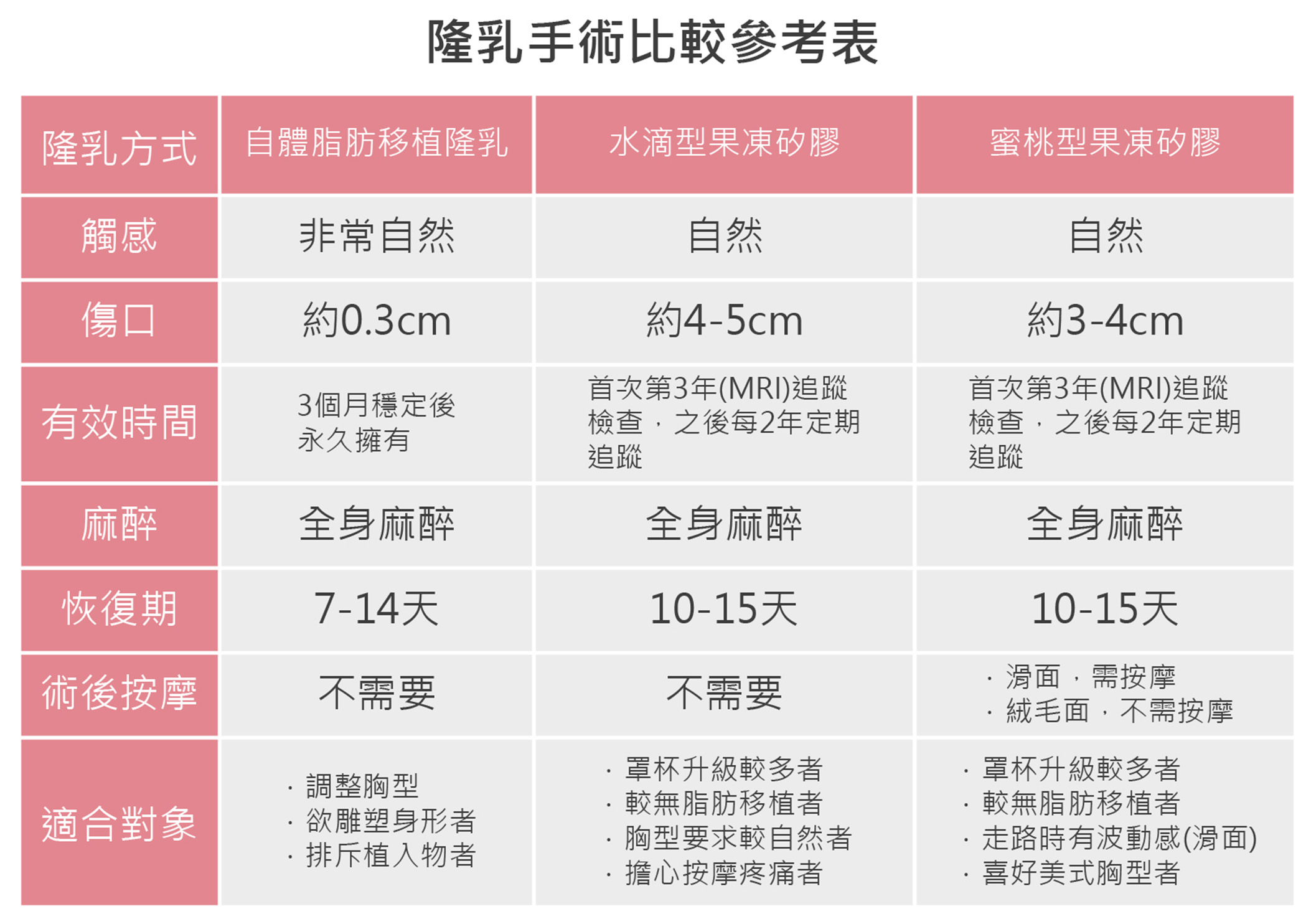 éä¹³æè¡æ¯è¼è¡¨