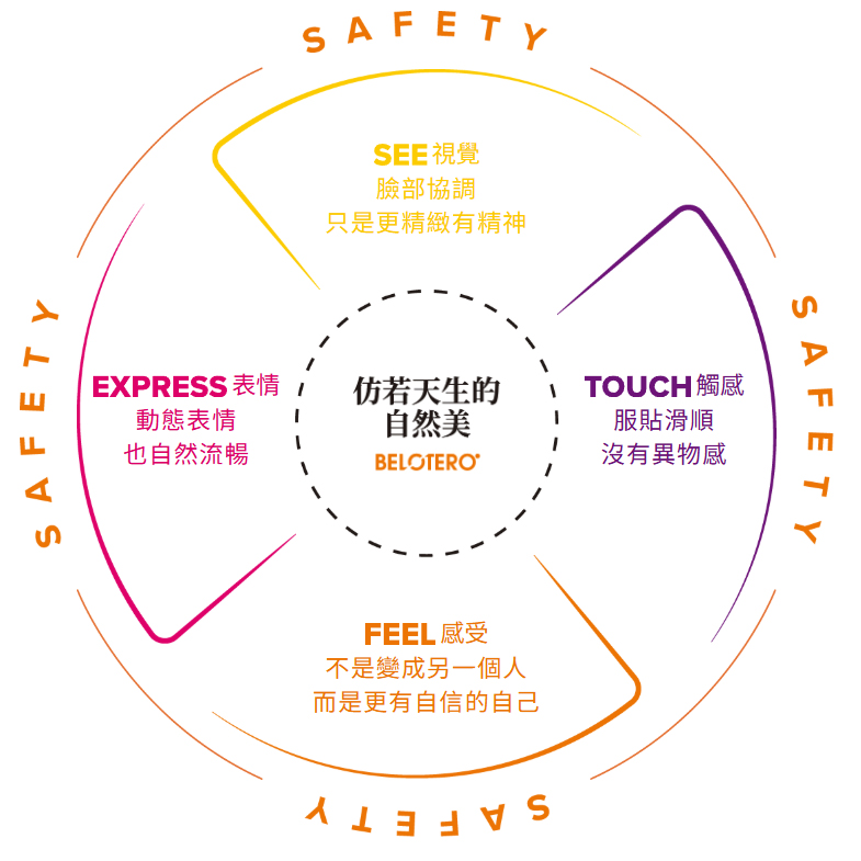 保柔緹仿生玻尿酸