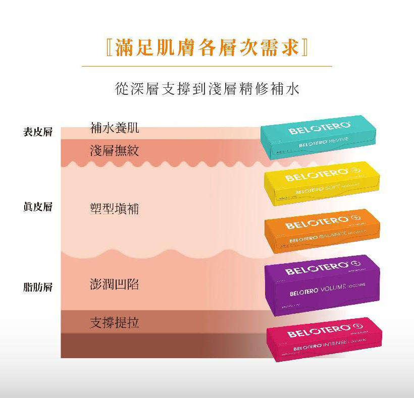 保柔緹仿生玻尿酸