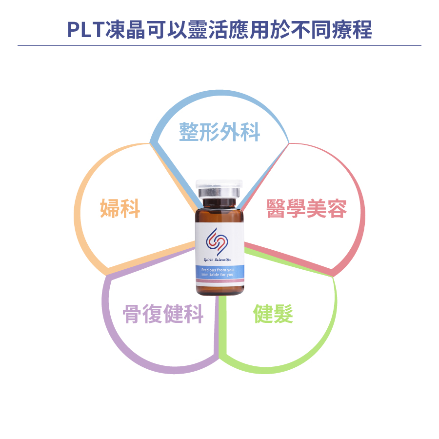 PLT凍晶可運用於不同療程
