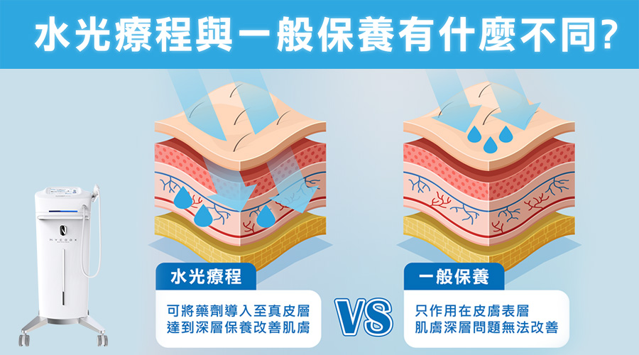 海庫斯智能水光儀