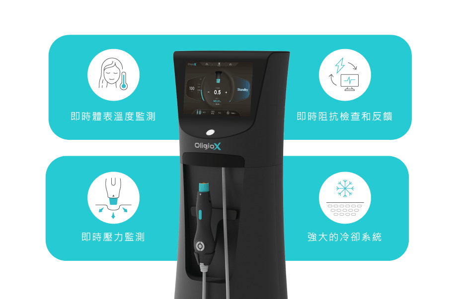 4個確保安全的系統