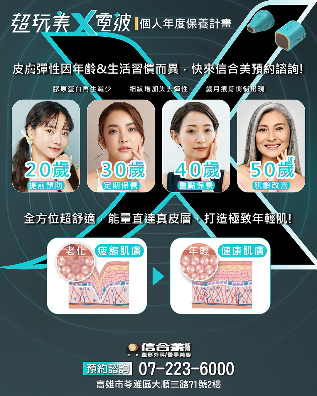 Oligio-X 超玩美電波衛教