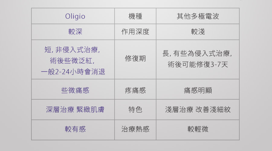 Oligio電波(玩美電波)